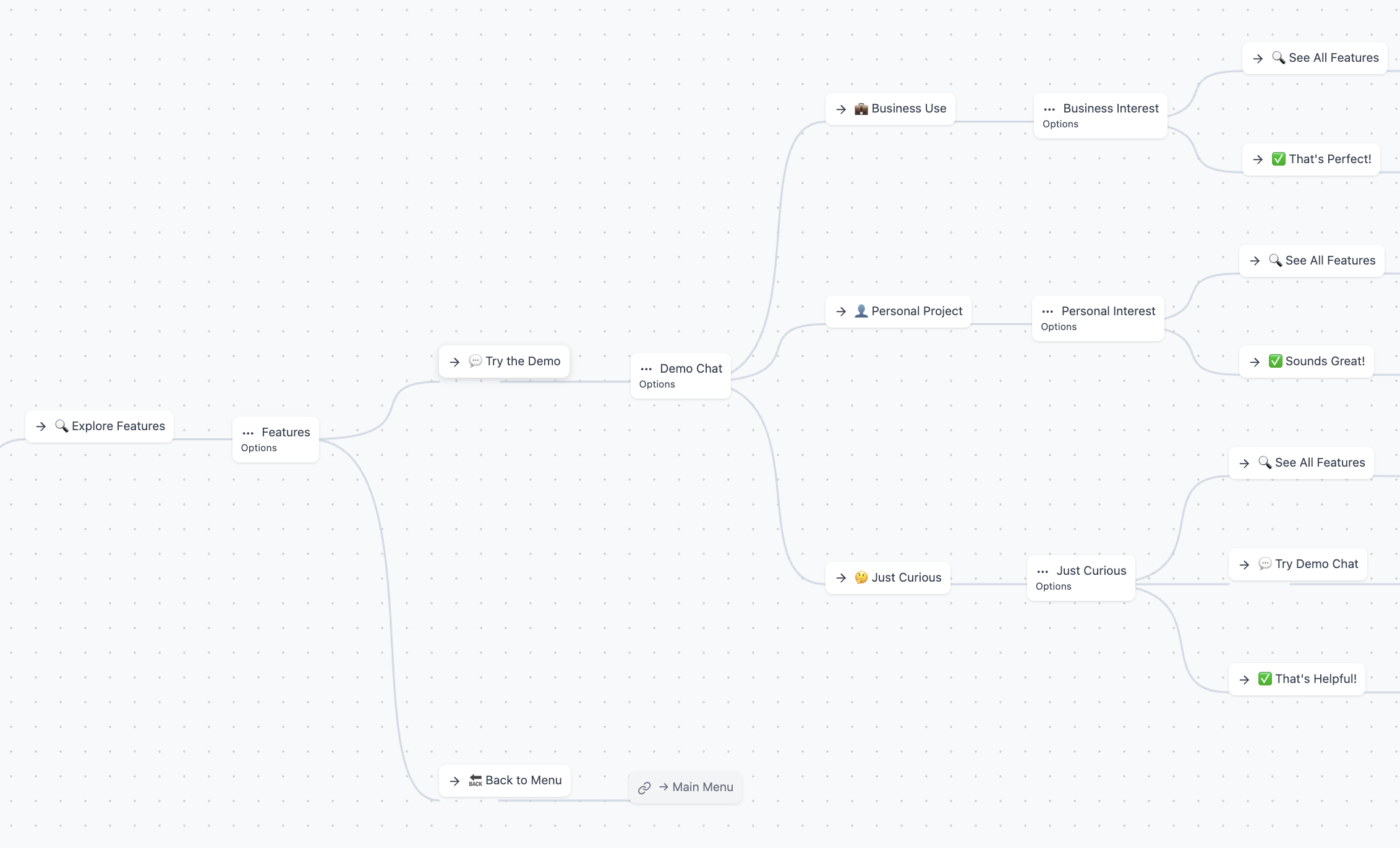 Dialog Tree Interface